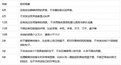 快活视频APP下载地址IOS厂家儿童生长发育测试仪厂家提醒您警惕宝宝说话晚现象！危害可能比你想象中要大得多