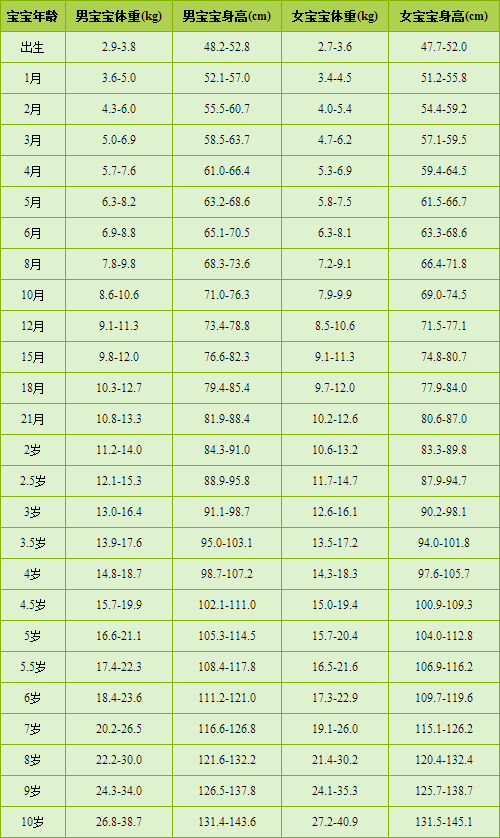 全自动快活视频IOS污版APP下载用小儿身长预测成年时身高法 全自动快活视频IOS污版APP下载用小儿身长预测成年时身高法