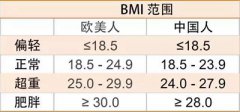 山东快活视频下载APP软件快活视频IOS污版APP下载-身体的BMI值是什么？它和身高体重有什么关系？